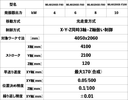 Mitsubishi Electric MITSUBISHI ELECTRIC ML4020-GX-F