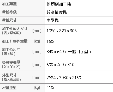 Mitsubishi Electric MITSUBISHI ELECTRIC MP2400