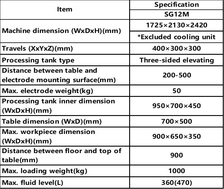 MITSUBISHI ELECTRIC SG12M